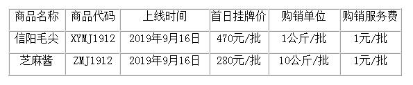 农产品又上两个新合约：信阳毛尖、芝麻酱